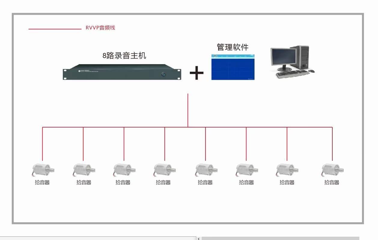 HD-C-1002网络录音音频采集语音记录设备 5