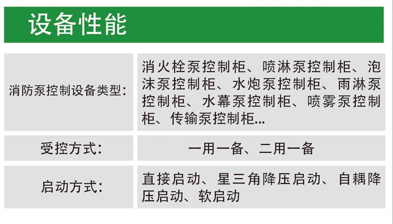供应林茂牌90Kw3CF认证水泵控制柜 4