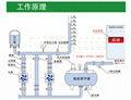 供应智能管网叠压无负压供水设备 3