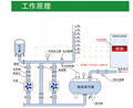 长沙林茂供应智能节能型柔性静音无负压供水设备 3