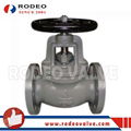 Cast Iron Flanged Globe Valve