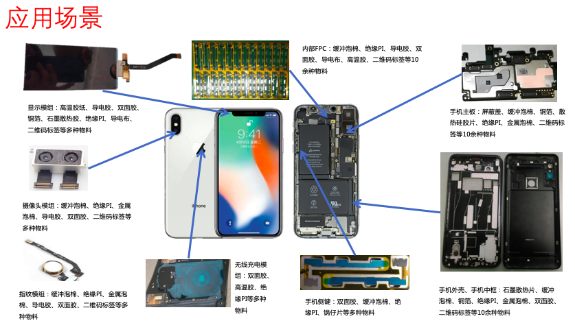 FPCB二维码全自动视觉贴标机 3