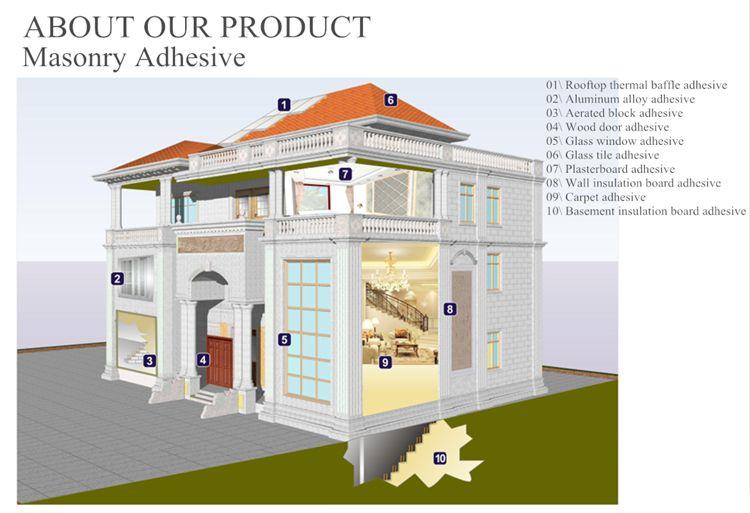 Sunrise M500 Masonry Adhesive PU foam (China Manufacturer) Adhesives