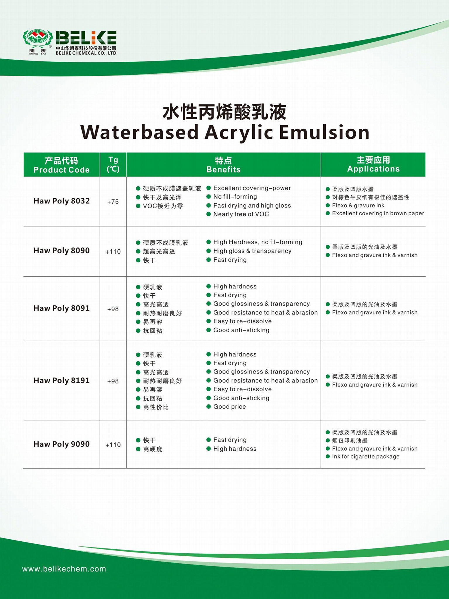 水性丙烯酸树脂 3