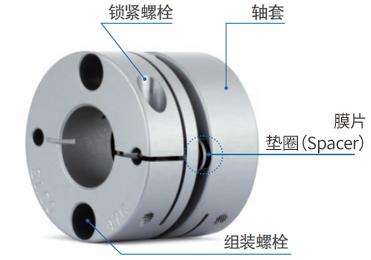 SD SHD 膜片型聯軸器 2