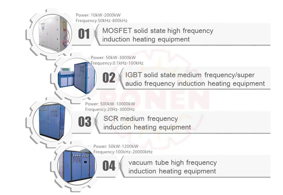 Induction Heating Equipment