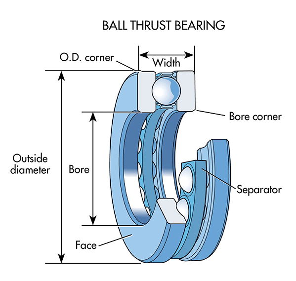 F2-6 Thrust Ball Bearings 2X6X3mm  2