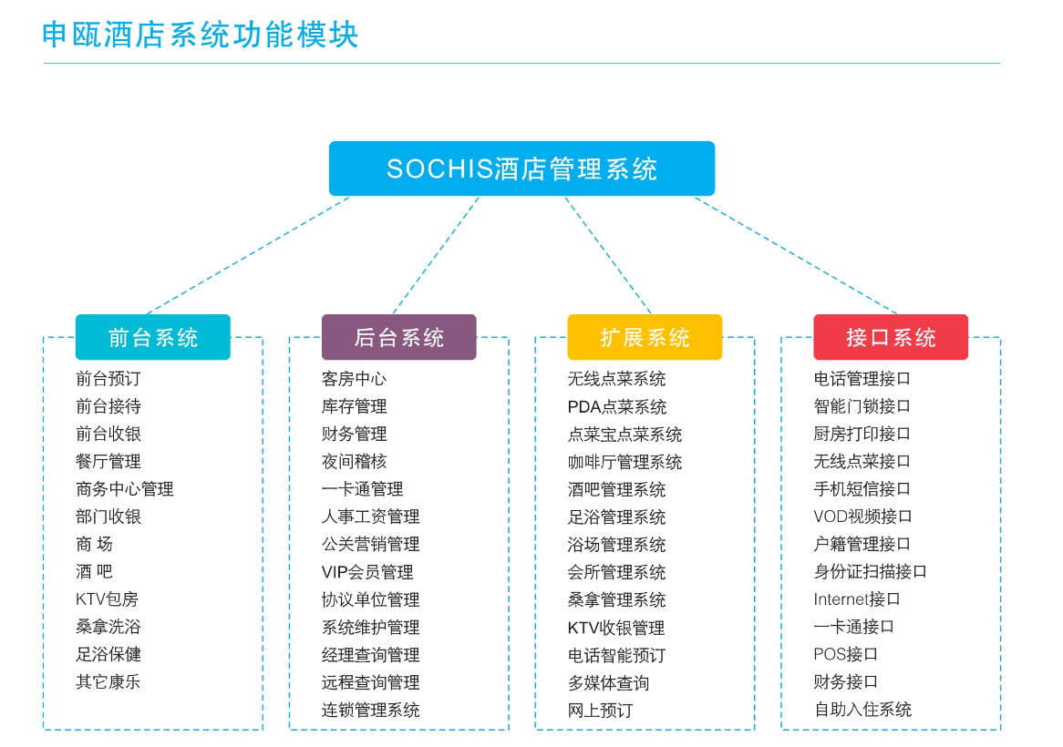 酒店管理系统软件(客房管理系统酒店管理软件系统)