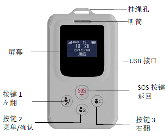 申甌SOS呼叫器 2