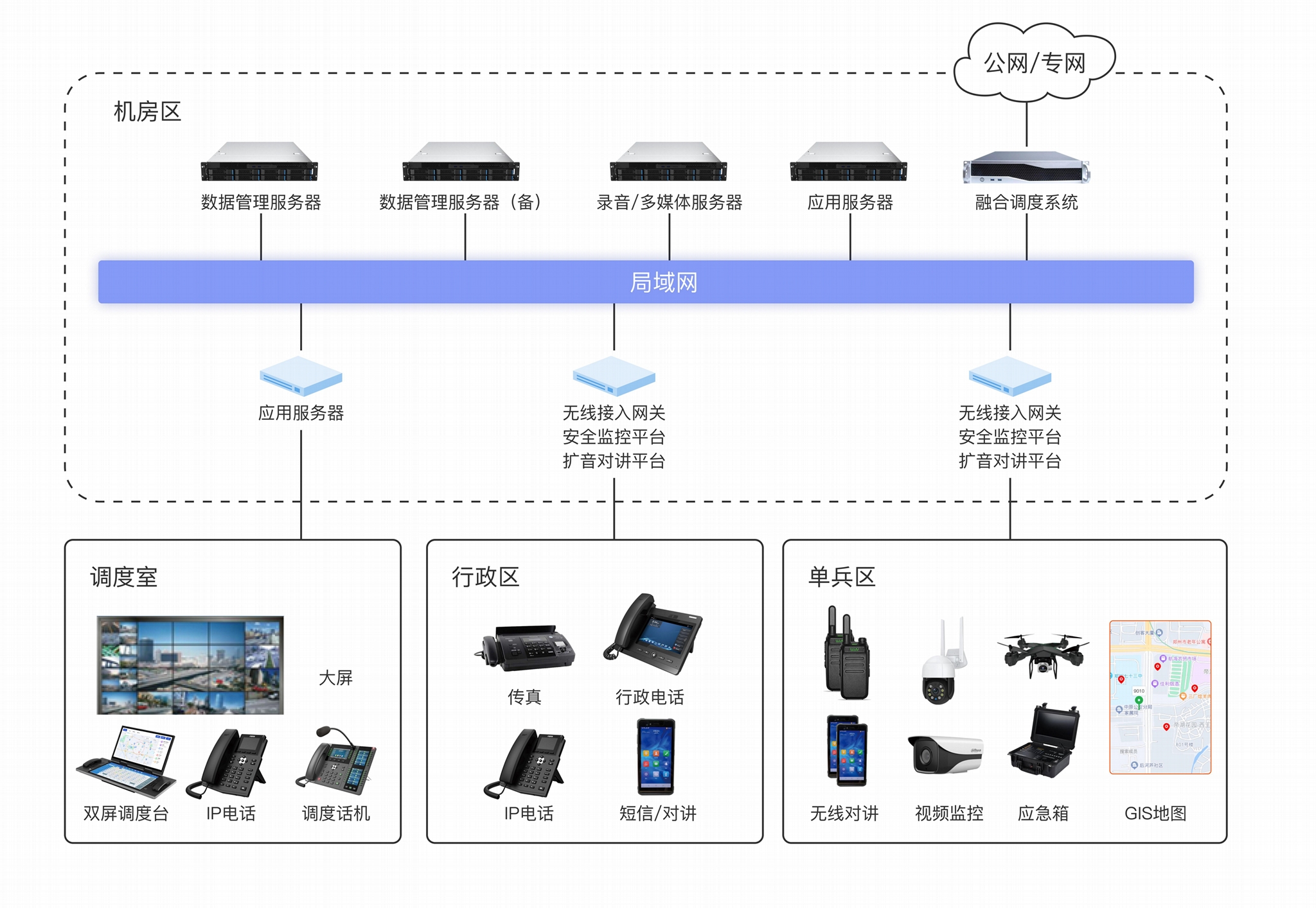 Emergency dispatch management system 4