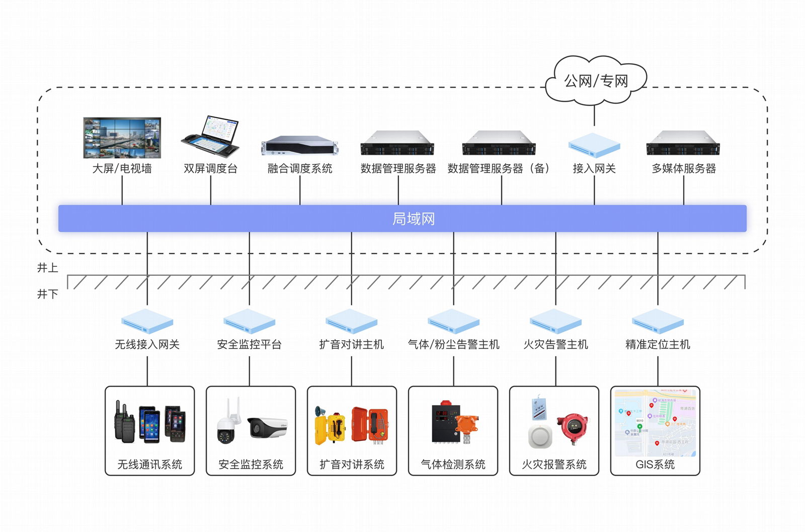 Emergency dispatch management system 5