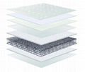 Wholesale  comfortable knitting fabric mattress from manufacturer  4