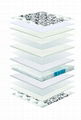 high quality pocket spring mattress with pillow top 4