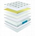 Euro top pocket spring Fabrics mattress bedroom and hotel mattress