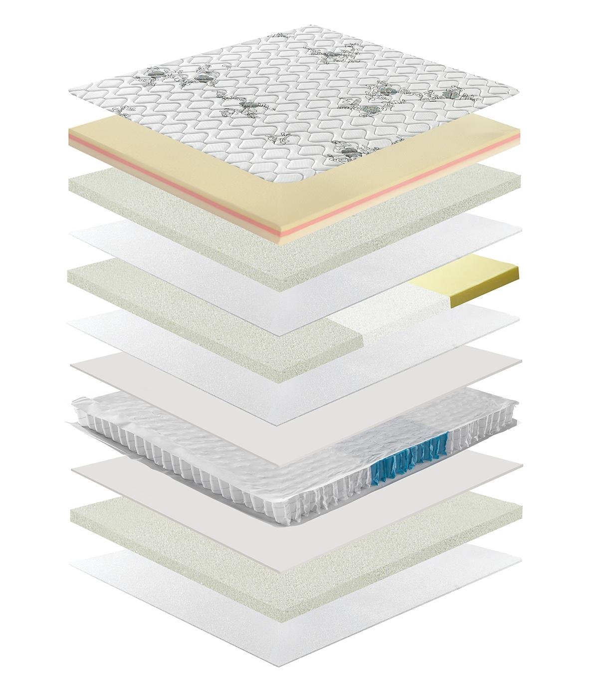 wholesales pocket spring memory foam mattress with Euro top 5