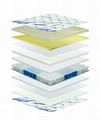 pocket spring latex mattress with knitting Fabrics