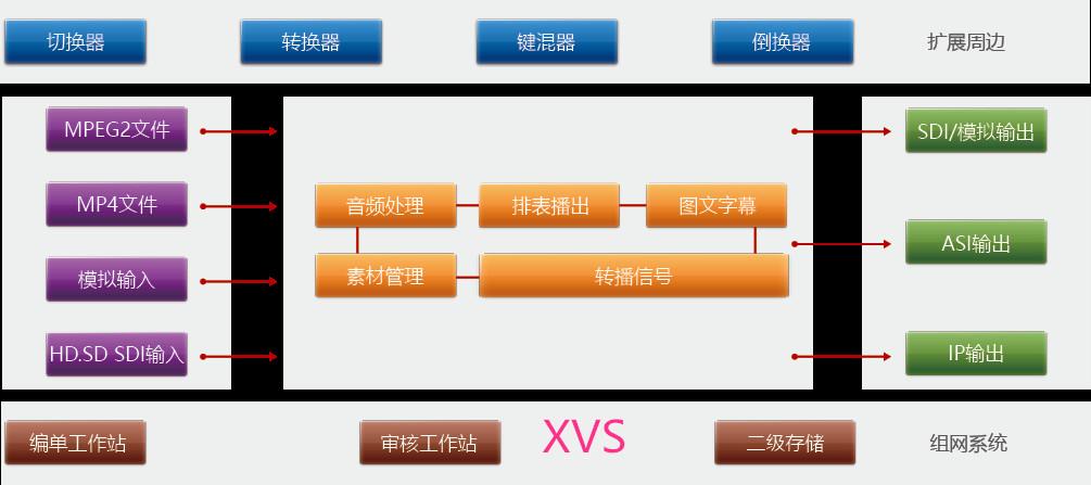 新维讯 微课录制系统教育行业设备