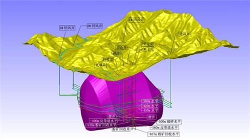 China professional newly best price Mine mining design services