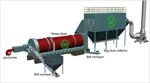 Rotary Dryer to dry Textile Dyeing Sludge  2