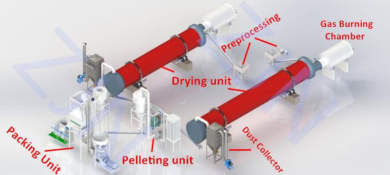 Rotary Harrow Dryer dries Biomass  2