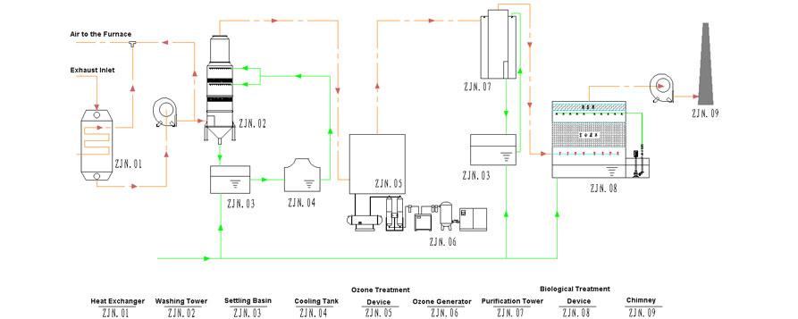 Reusable Metallurgical Zinc-Lead Residues Dryer, prices negotiable 3