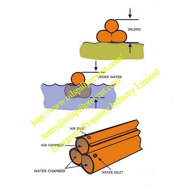 beach sealing containment booms  from Qingdao Singreat  4