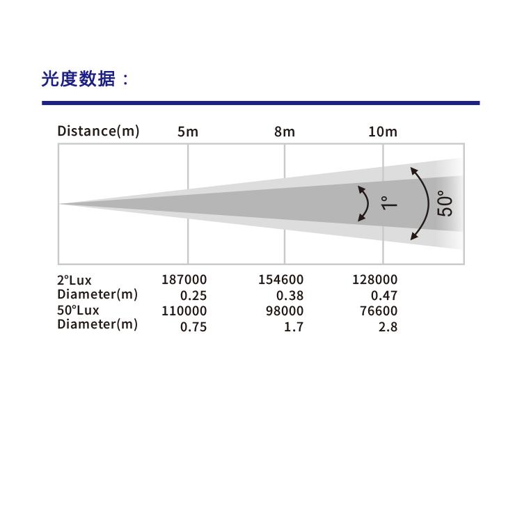 盈立萊JTL2019新款舞臺380W/450W光束染色三合一圖案燈 2