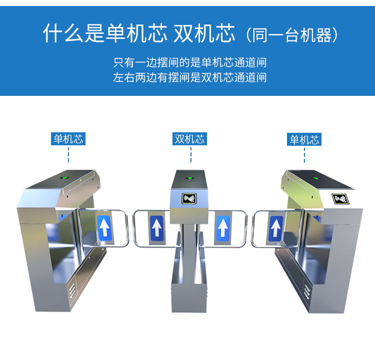 靜態人臉識別立式三輥閘