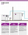 WOS-20進口 油水分離器 空壓機 儲氣罐 冷凝水收集器（OMEGA) 3