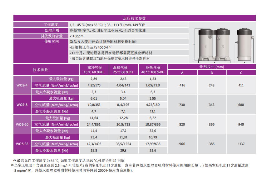 WOS-20進口 油水分離器 空壓機 儲氣罐 冷凝水收集器（OMEGA) 2