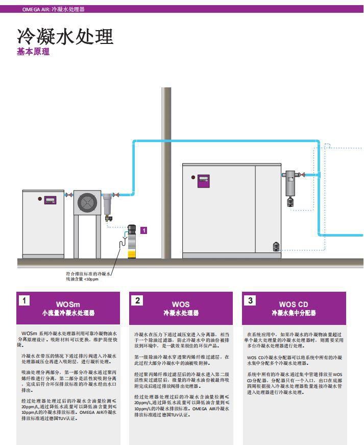 WOS-35進口 油水分離器 空壓機 儲氣罐 冷凝水收集器（OMEGA) 5