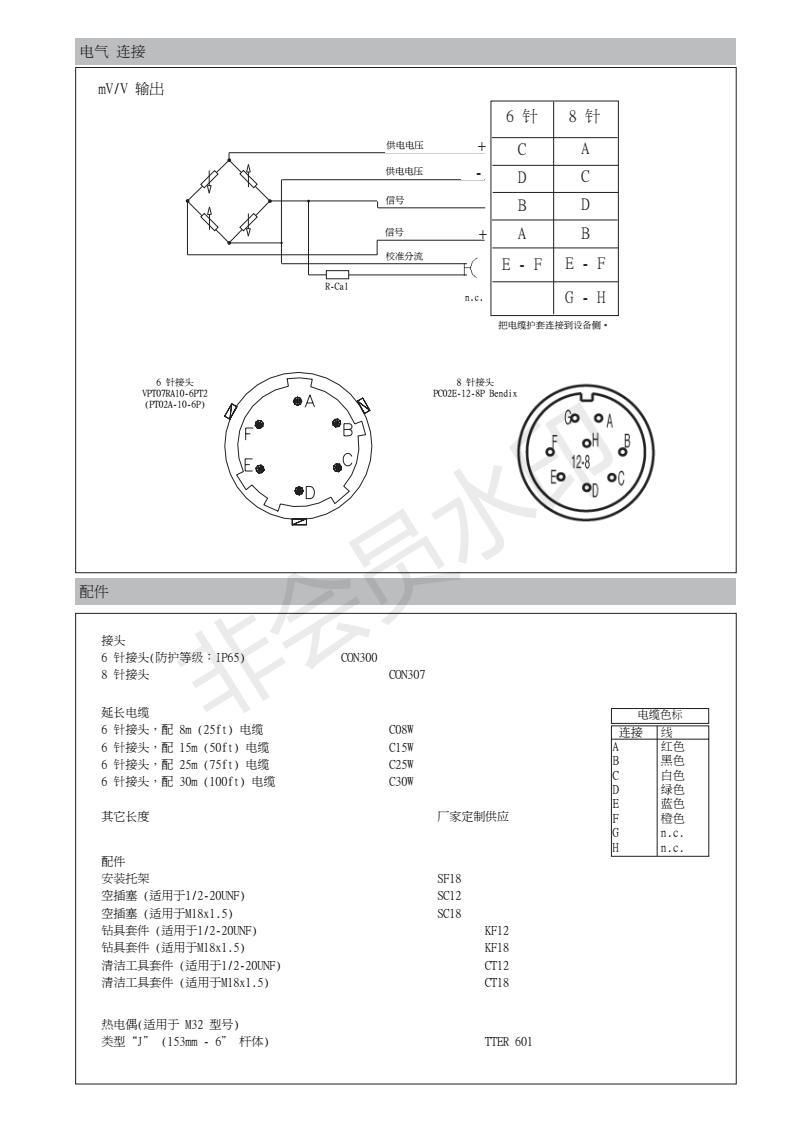 GEFRAN M30 M31 M32 melt pressure transducer agent of gefran chinese factory  3