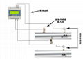 大連海峰TDS-100插入式超聲波流量計 3