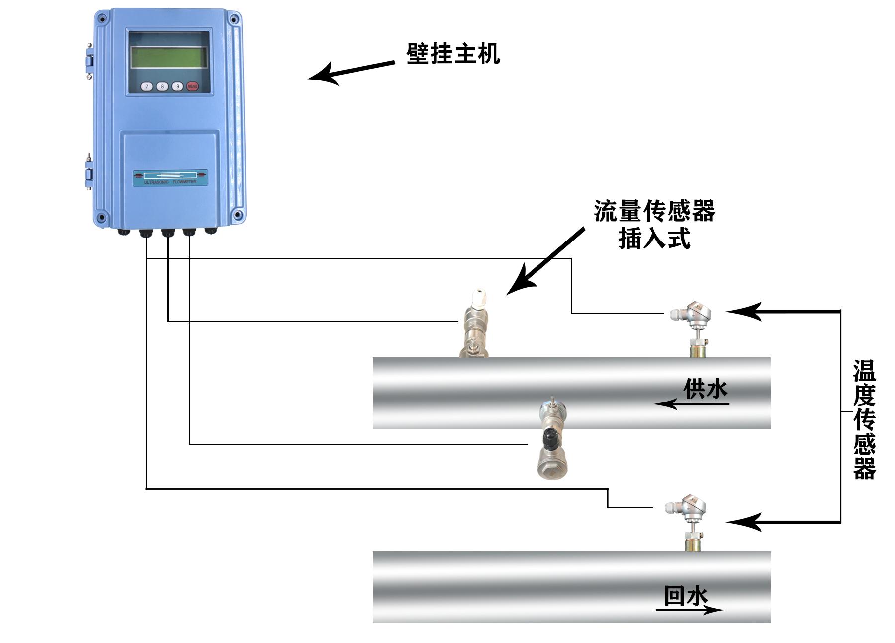 大連海峰TDS-100插入式超聲波流量計 4
