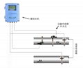 大連海峰TDS-100外夾式超聲波流量計 2