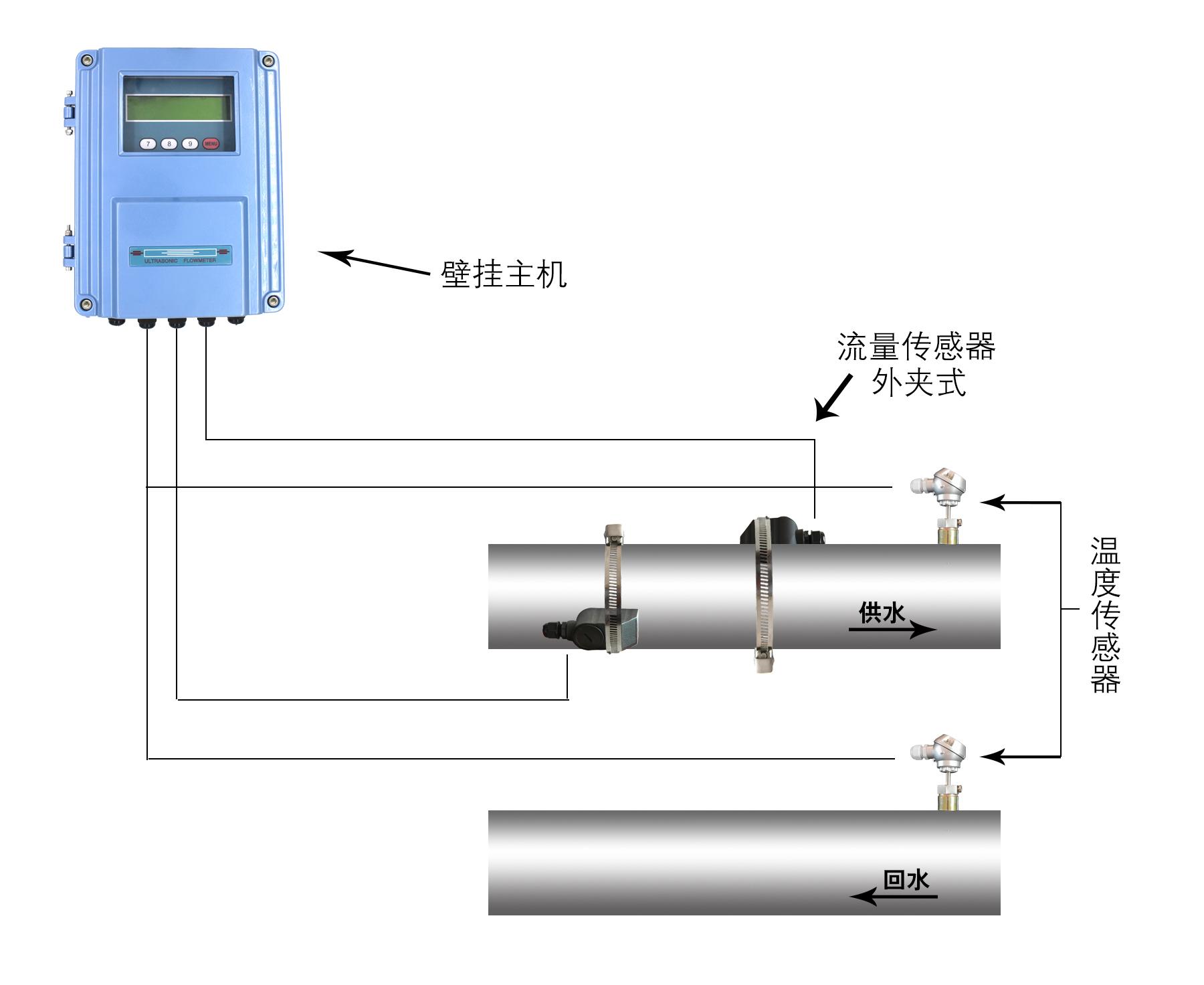 大連海峰TDS-100外夾式超聲波流量計 3