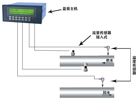 大連海峰TDS-100外夾式超聲波流量計 5