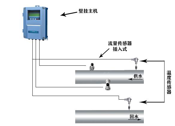 大连海峰插入式超声波热量表