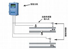 大连海峰插入式超声波热量表