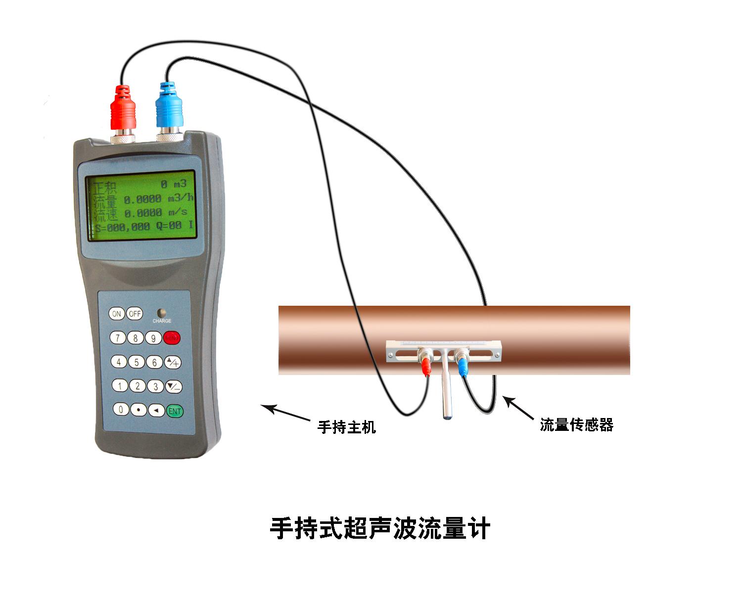 大连海峰TDS-100H手持式超声波流量计 3