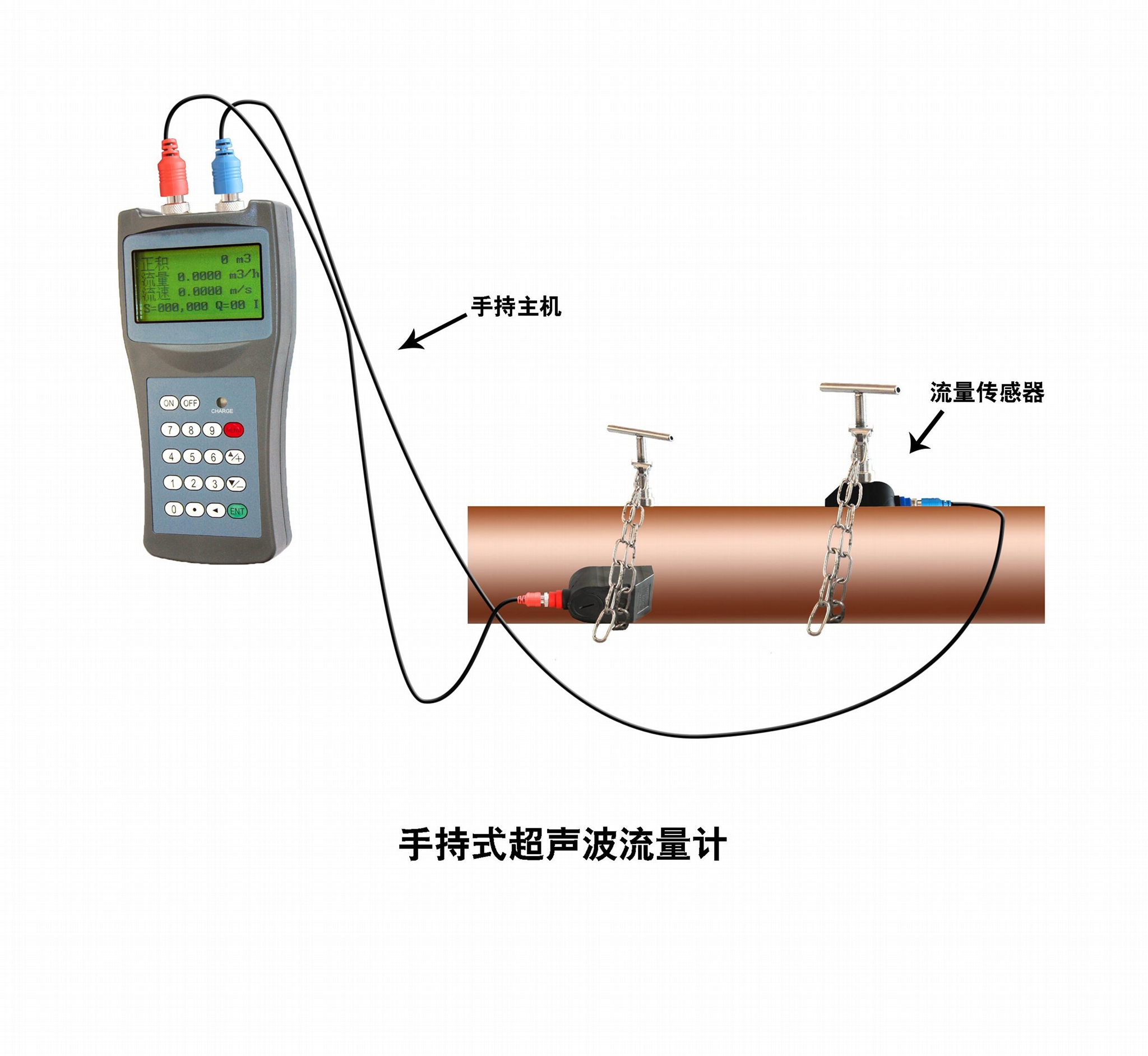 大連海峰TDS-100H手持式超聲波流量計 4