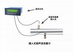 大連海峰TDS-100F3盤裝超聲波流量計