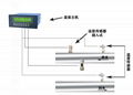 大連海峰TDS-100F3盤裝超聲波流量計 3