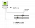 大连海峰TDS-100电池供电管段式超声波流量计 3