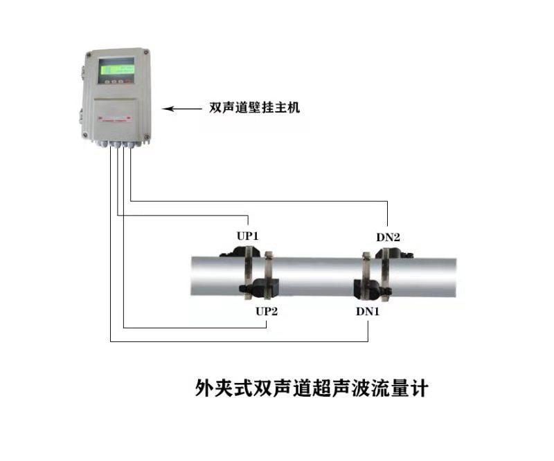 大连海峰TDS-100管段式双声道超声波流量计 3