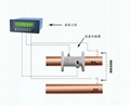 大連海峰TDS-100F3盤裝超聲波流量計 4