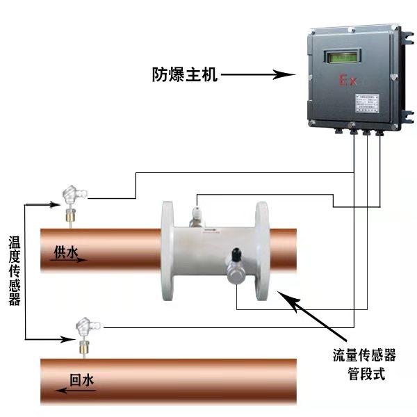大連海峰TDS-100F2隔爆式超聲波流量計 2