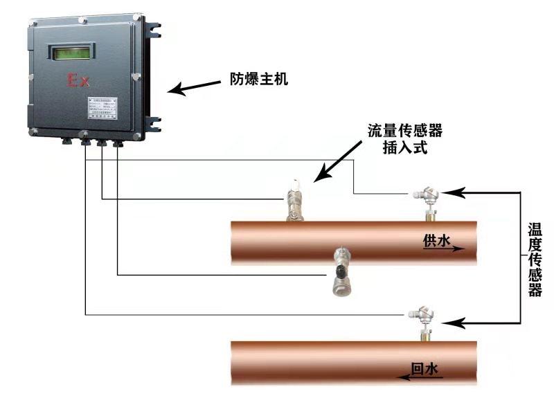 大连海峰TDS-100F2隔爆式超声波流量计 3