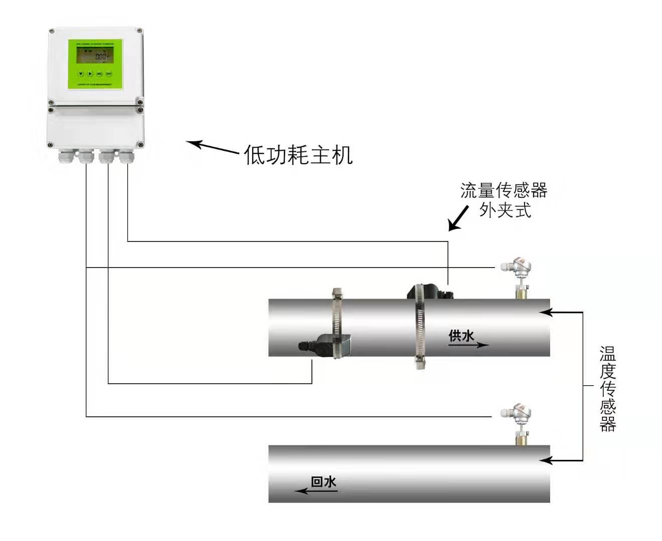 大连海峰电池供电外夹式超声波流量计 4