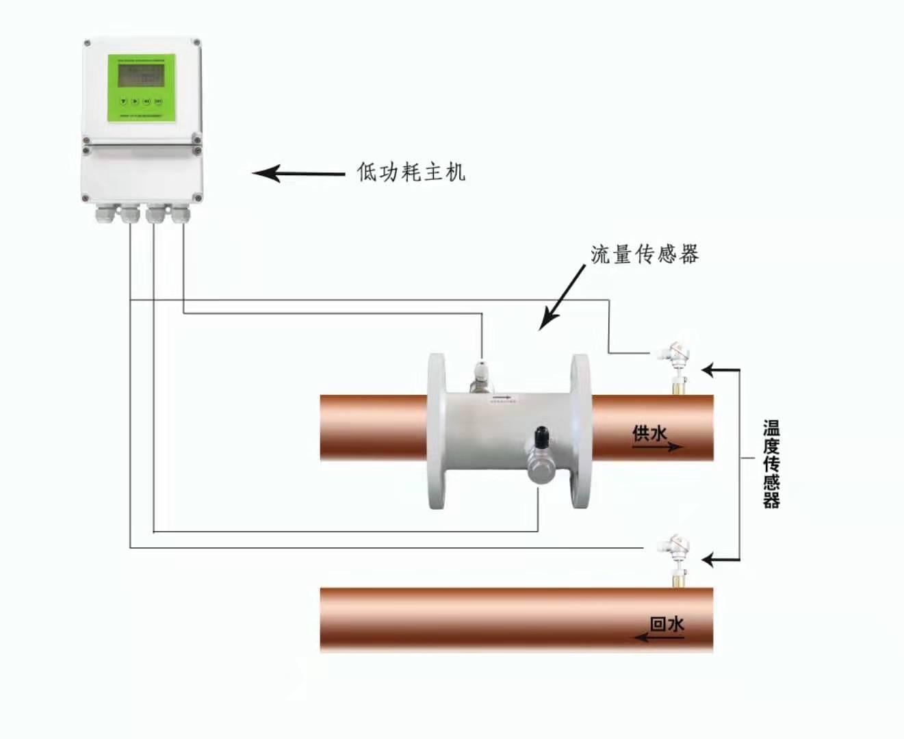 大连海峰电池供电外夹式超声波流量计 5